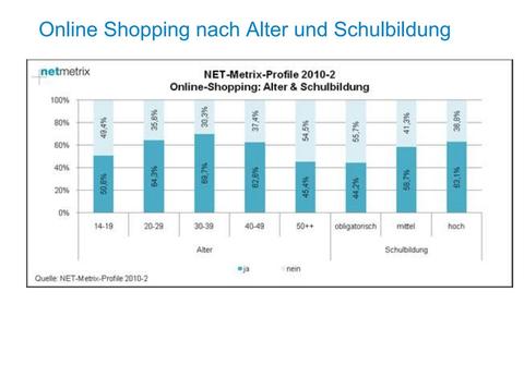 Schweizer kaufen gerne online ein